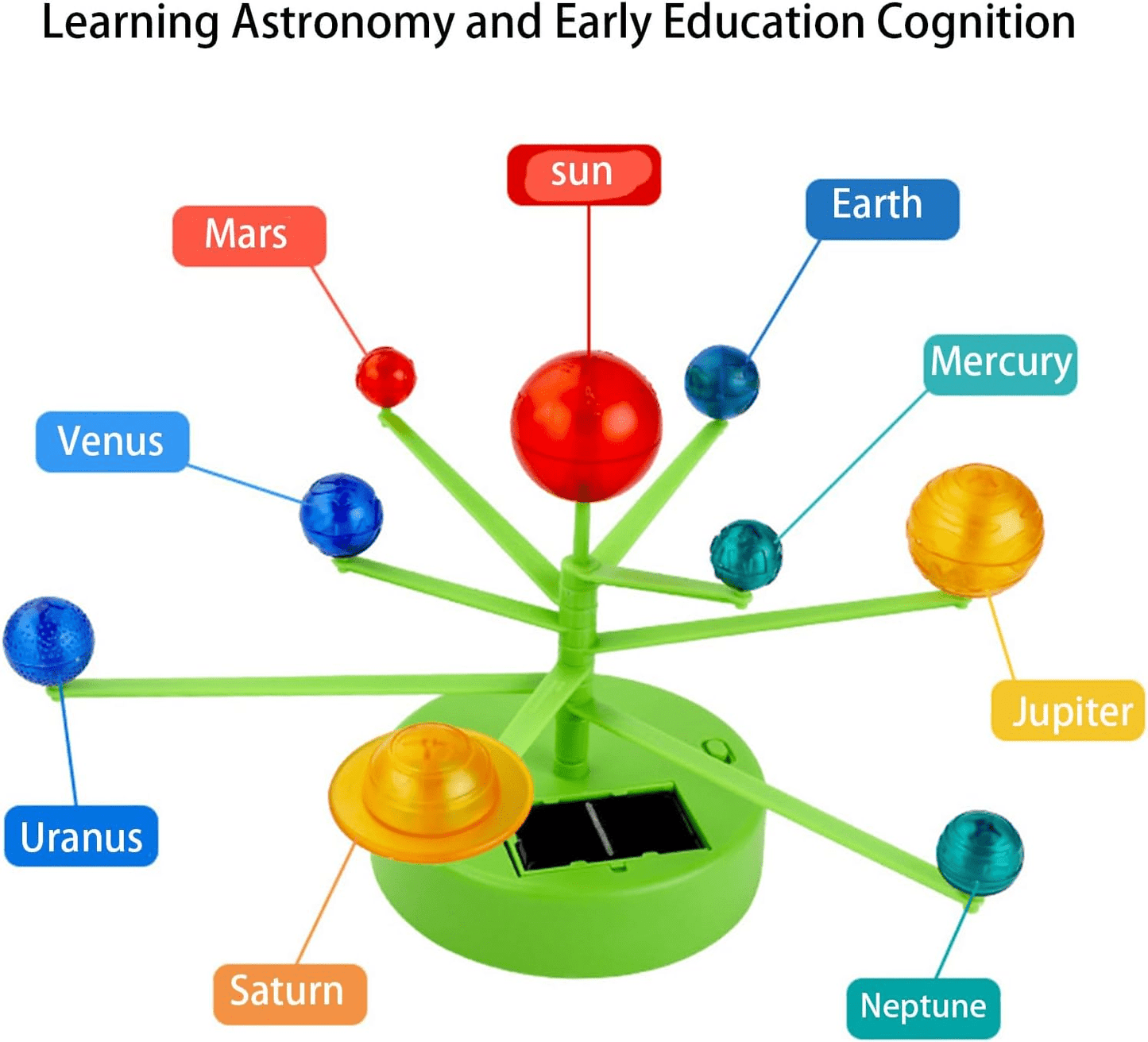 3D Solar System Science Kit - Toynix